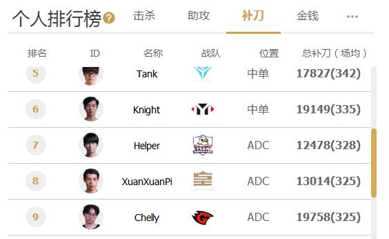 「Hi,LPL!」盘点今年从LSPL到LPL的选手-OMG篇 Chelly、Casual