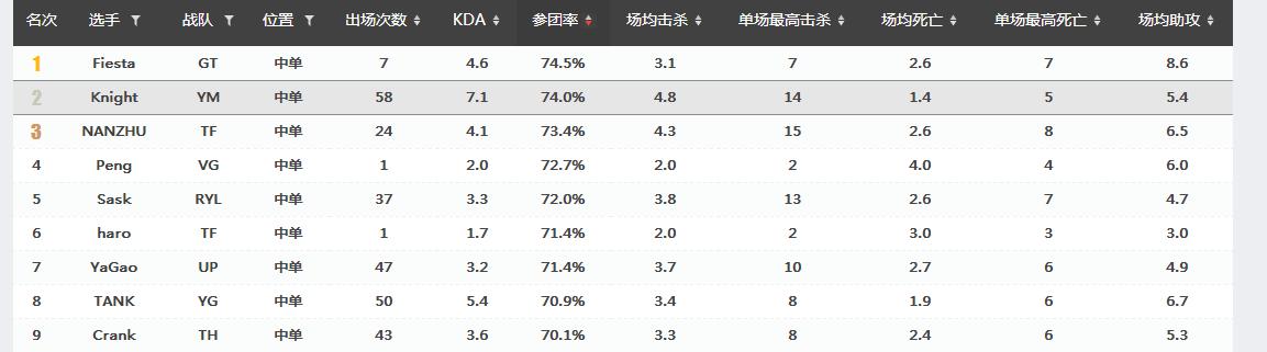 「Hi,LPL!」盘点今年从LSPL到LPL的选手-LGD篇 TGA出生的Nanzhu