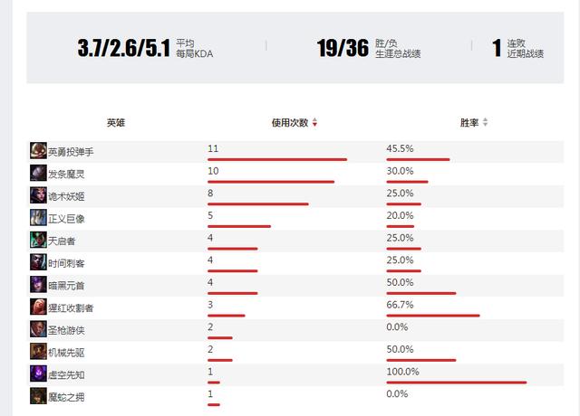 「Hi,LPL!」盘点今年从LSPL到LPL的选手-JDG京东引入大量甲级选手