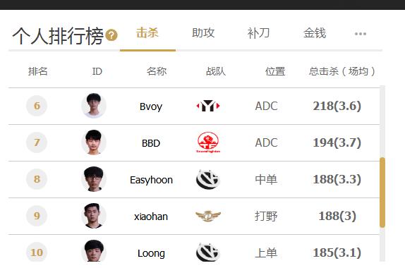 「Hi,LPL!」盘点今年从LSPL到LPL的选手-JDG京东引入大量甲级选手