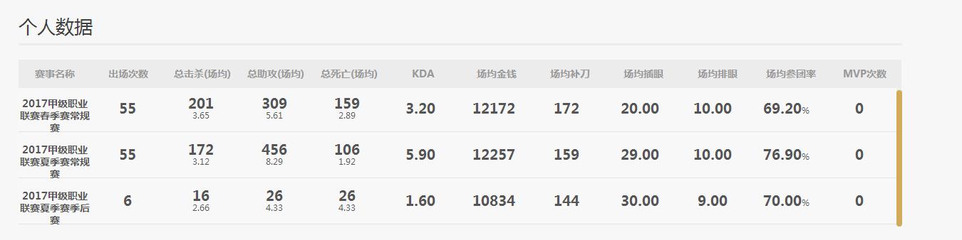 「Hi,LPL!」盘点今年从LSPL到LPL的选手-JDG京东引入大量甲级选手