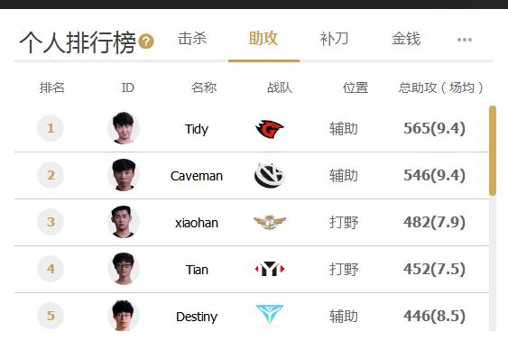 「Hi,LPL!」盘点今年从LSPL到LPL的选手-JDG京东引入大量甲级选手