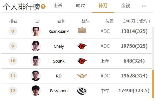 「Hi,LPL!」盘点今年从LSPL到LPL的选手-JDG京东引入大量甲级选手