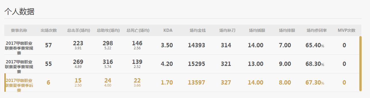 「Hi,LPL!」盘点今年从LSPL到LPL的选手-JDG京东引入大量甲级选手