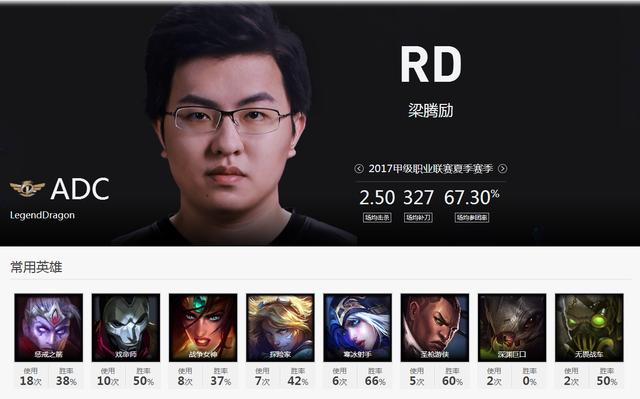 「Hi,LPL!」盘点今年从LSPL到LPL的选手-JDG京东引入大量甲级选手