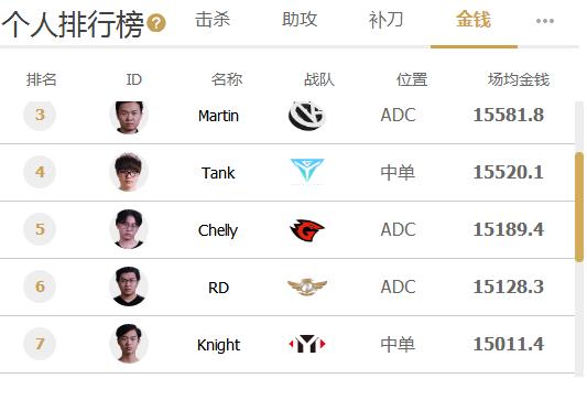 「Hi,LPL!」盘点今年从LSPL到LPL的选手-JDG京东引入大量甲级选手