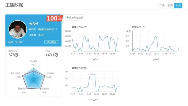 YYF鱼乐盛典专访：DOTA是不灭的信仰，而我是最幸福的僵尸王！