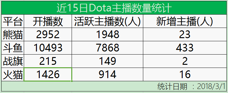  Dota传奇Pis被迫吃鸡，为了信仰该何去何从？