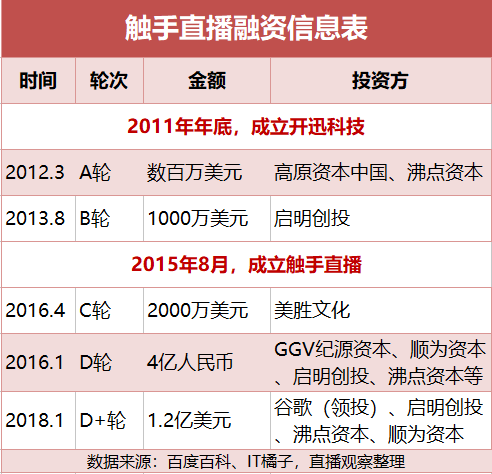 触手直播数据研究报告：着眼未来专注于年轻人的手游直播平台!