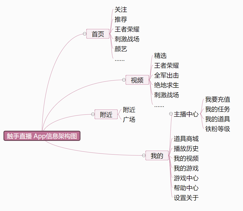 触手直播数据研究报告：着眼未来专注于年轻人的手游直播平台!