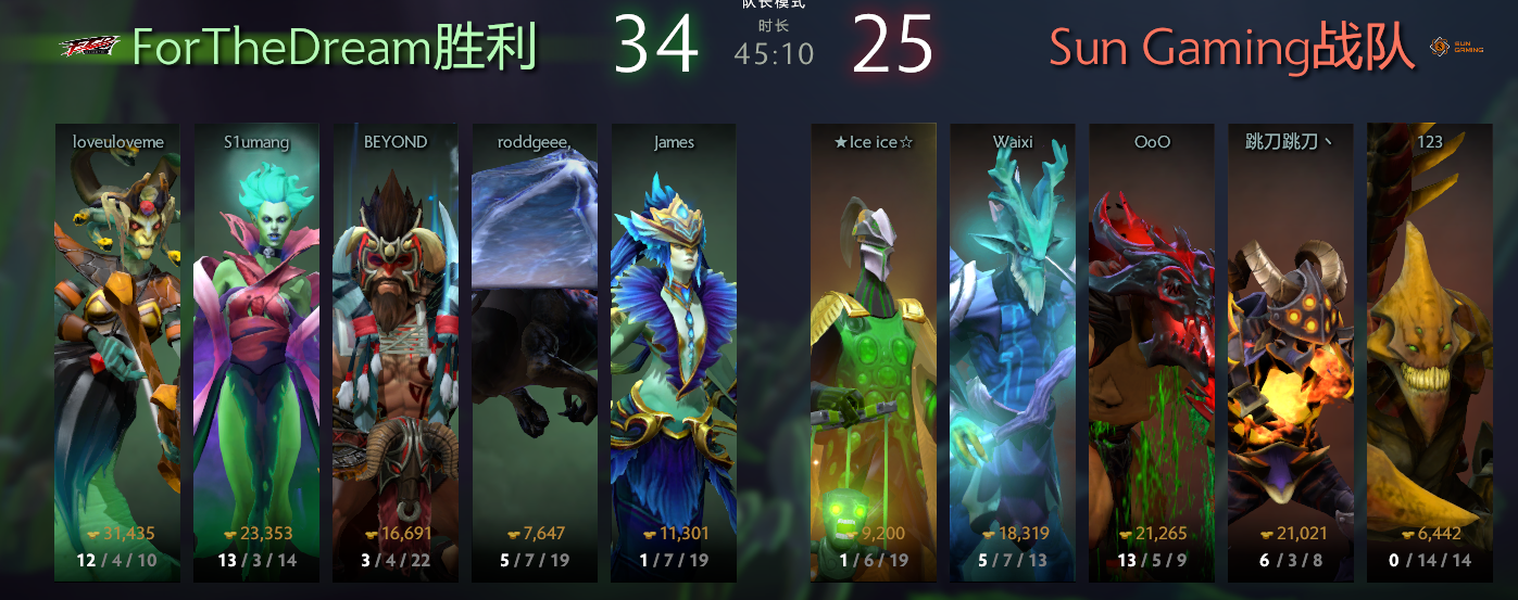 TI8海选赛最终日：430老树发新芽 老Wings全体出局