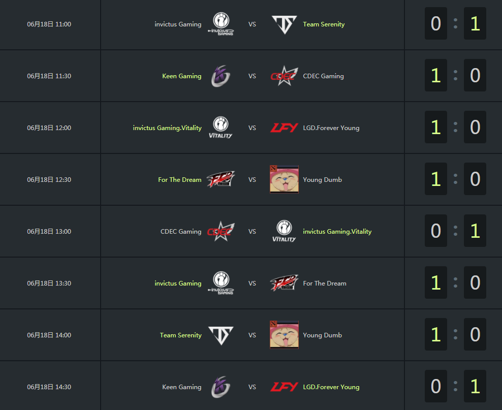 TI8预选赛小组赛首日：独木难支 430或将无缘TI8？