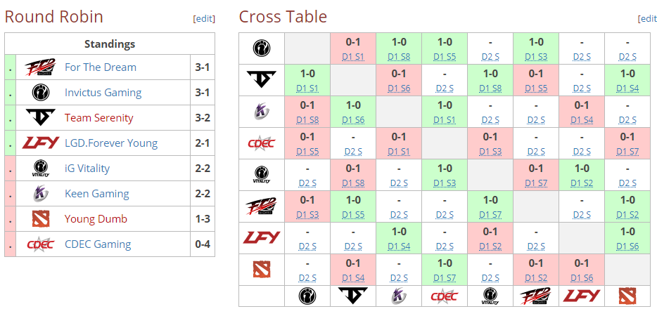 TI8预选赛首日回顾：战况激烈 焦灼程度远胜想象