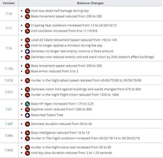 夜魔连续10个版本被削 下个版本白天只能睡觉