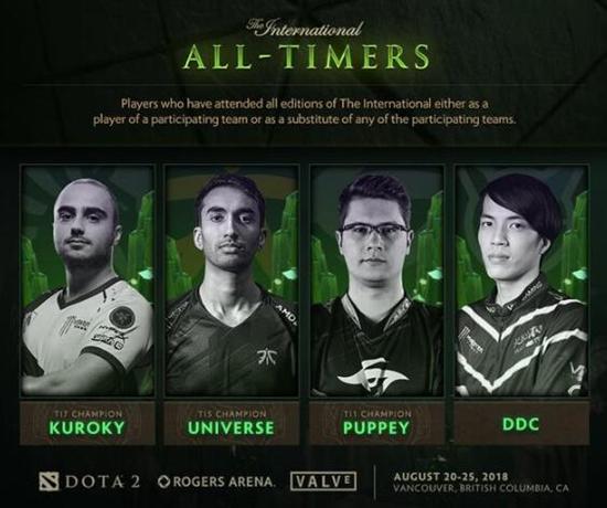 DOTA2尴尬纪录：7届TI和15届Major不夺冠