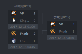 文艺复兴这一年 无法忽视的猛兽Fnatic