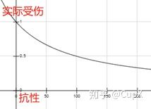 核弹流核心思想详解-8.24加里奥终极奥义