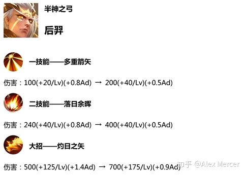 新版本前瞻：宫本武藏增强、李白削弱在即，“互秒荣耀”时代终于结束？