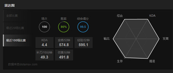 当年绝代风华！Mu神英雄数据惊呆众人