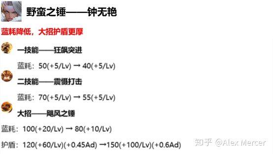 五分钟看懂1月2号版本更新，李白难逃削弱噩运，后羿即将全面崛起！