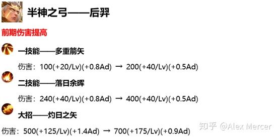 五分钟看懂1月2号版本更新，李白难逃削弱噩运，后羿即将全面崛起！