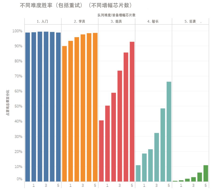 [开发日志] 奥德赛：淬炼中的玩法与数据