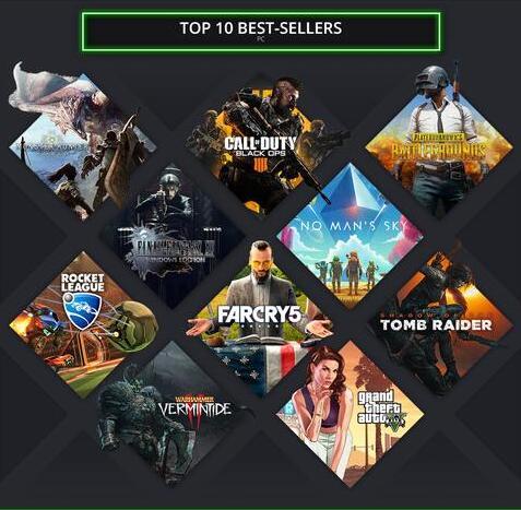 2018年Steam排行榜：Dota2玩家最硬核