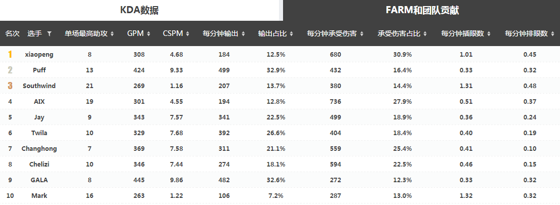 LPL春季赛赛事预测：SDG vs VG，看VG能否斩获首胜、一举突破