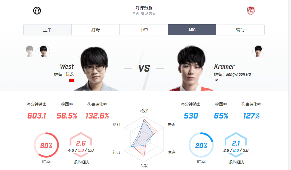 【致童道合】 IG vs LGD IG零封LGD，LGD恐难逃五连败噩运