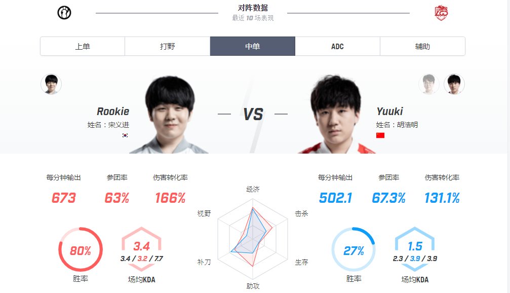 【致童道合】 IG vs LGD IG零封LGD，LGD恐难逃五连败噩运