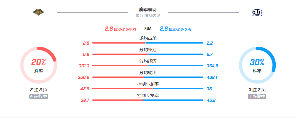 【致童道合】BLG vs SS——上野优势明显，SS力争主场零封