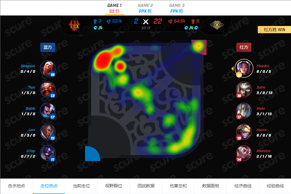 【致童道合】BLG vs SS——上野优势明显，SS力争主场零封