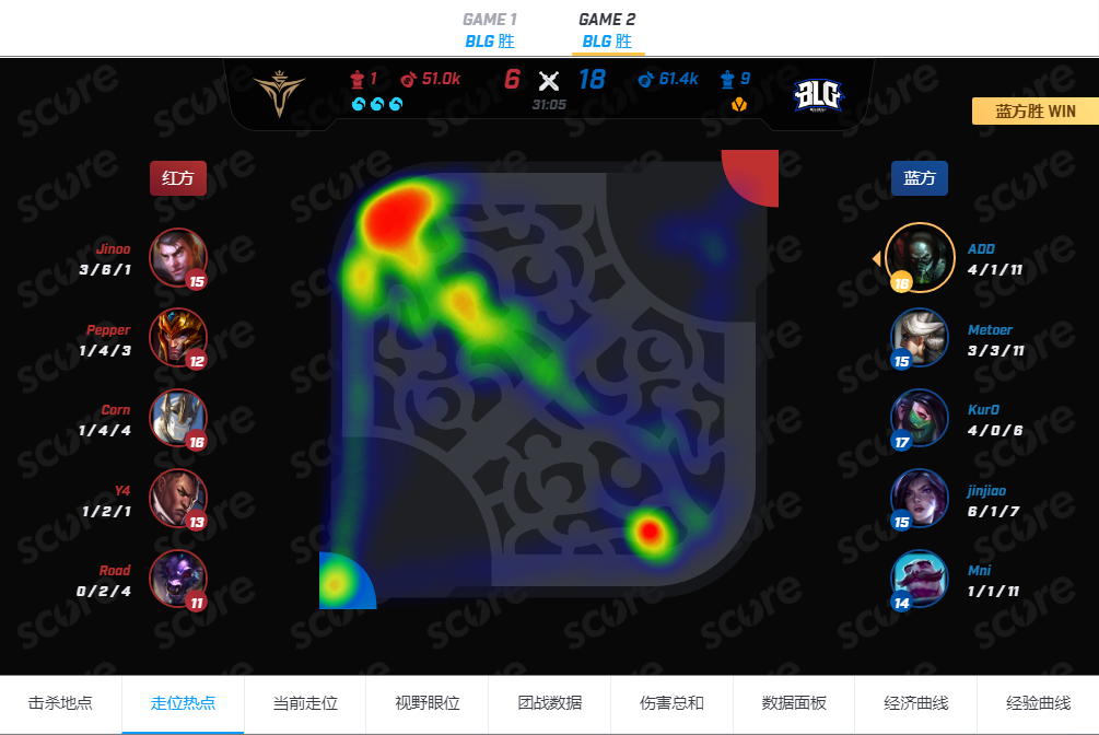 【致童道合】BLG vs SS——上野优势明显，SS力争主场零封