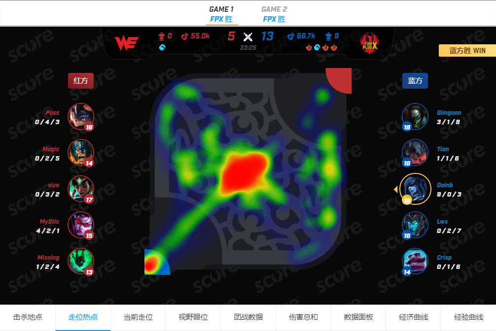 【致童道合】BLG vs SS——上野优势明显，SS力争主场零封