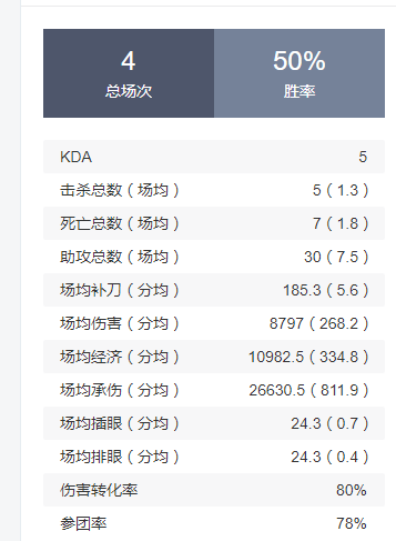 【致童道合】DG vs AHQ 香港龙门能否跨越ahq这座大山