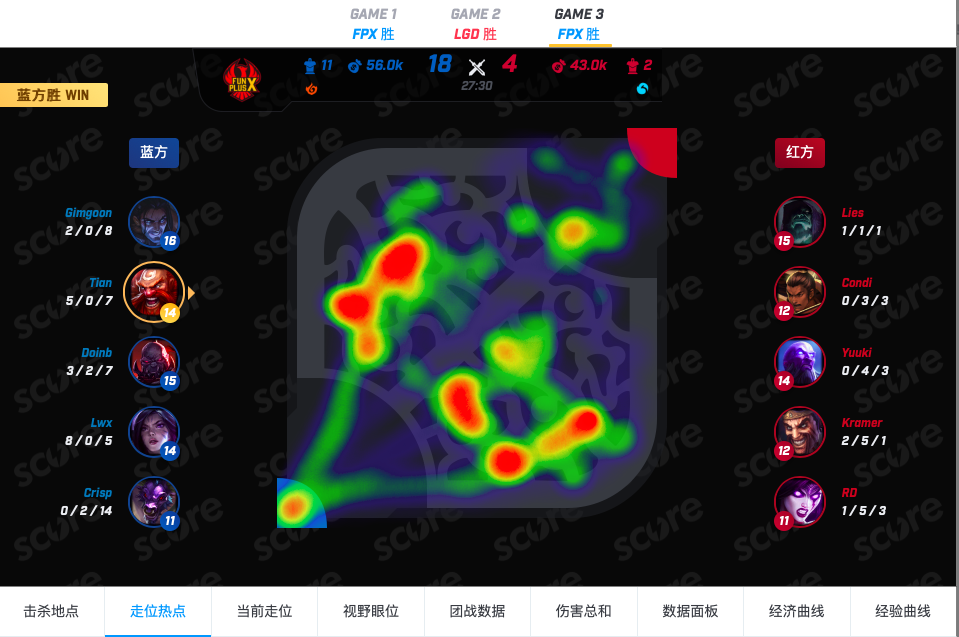 【致童道合】FPX vs OMG——凤凰气势如虹，连胜难以阻挡