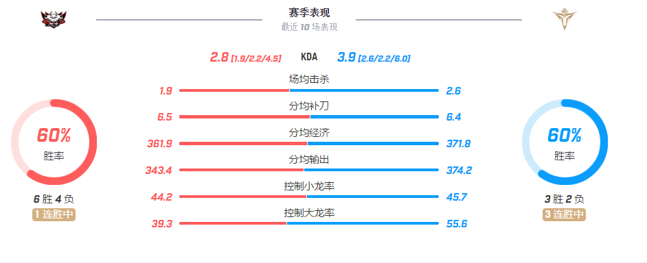 JDG vs V5 在泥泞的道路上坎坷前行，看京东能否回暖状态