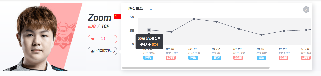 JDG vs V5 在泥泞的道路上坎坷前行，看京东能否回暖状态