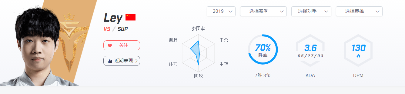 JDG vs V5 在泥泞的道路上坎坷前行，看京东能否回暖状态