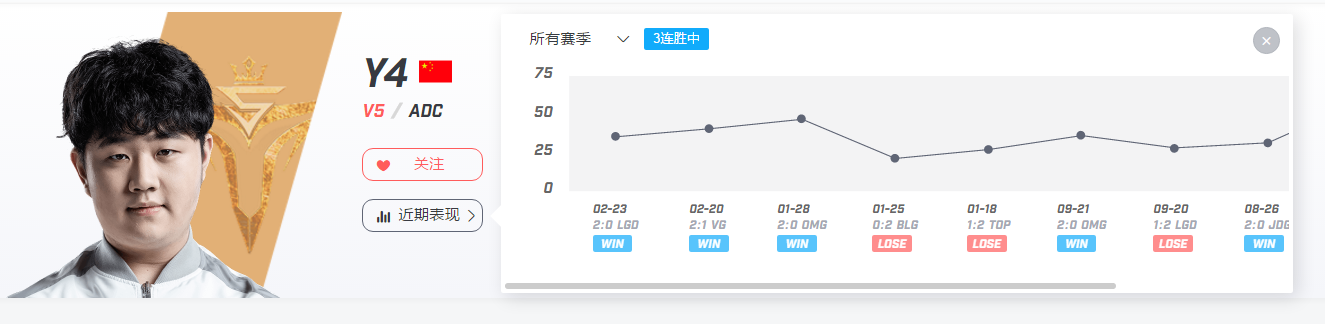 JDG vs V5 在泥泞的道路上坎坷前行，看京东能否回暖状态