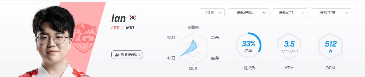 【致童道合】SN vs LGD——SN终止连败，道阻且长