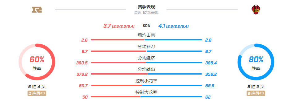 【致童道合】FPX vs RNG——考验第二弹，Karsa“天天”见