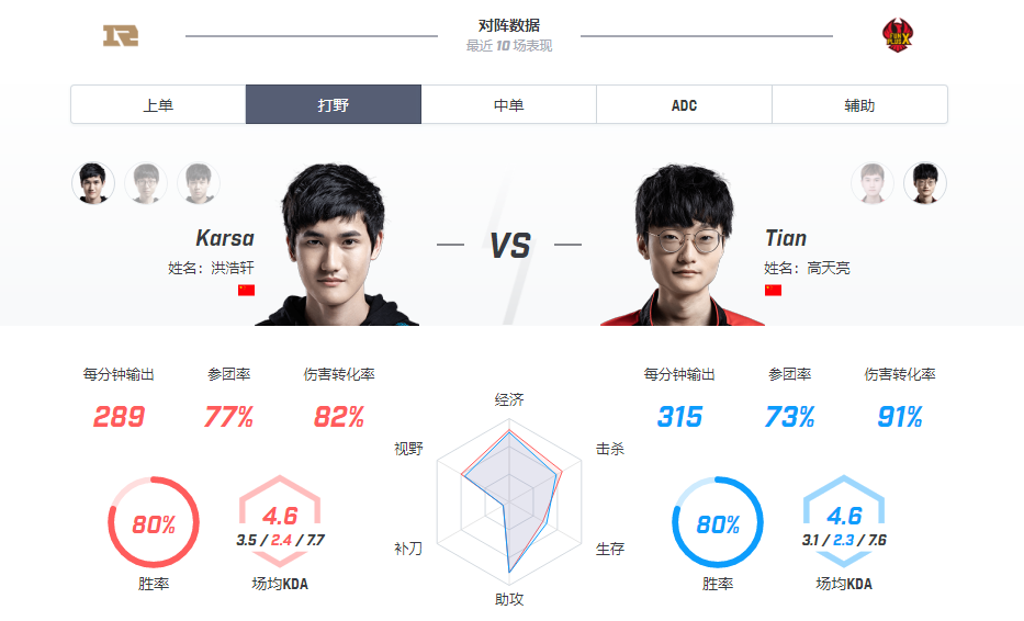 【致童道合】FPX vs RNG——考验第二弹，Karsa“天天”见