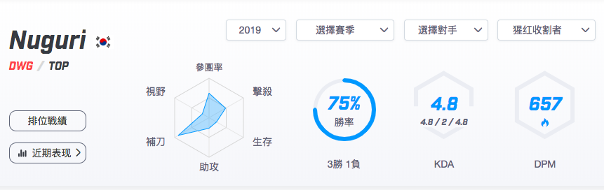 【致童道合】LCK春季赛事预测： KZ VS DWG 院长之战