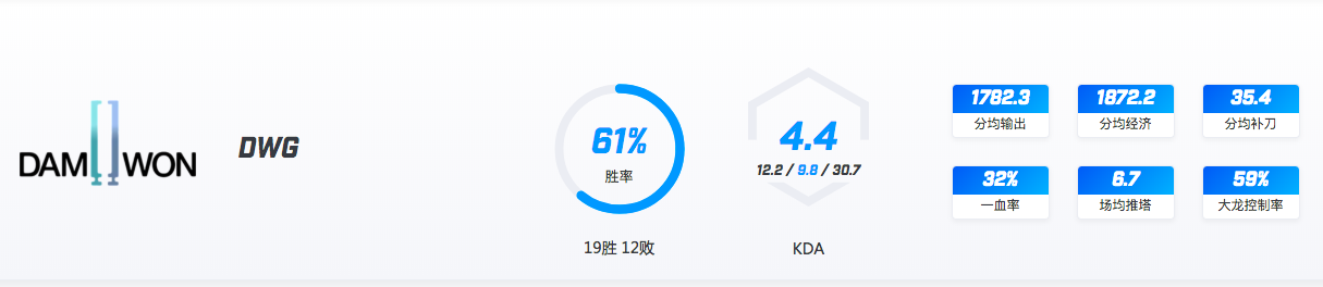 【致童道合】LCK春季赛事预测： KZ VS DWG 院长之战