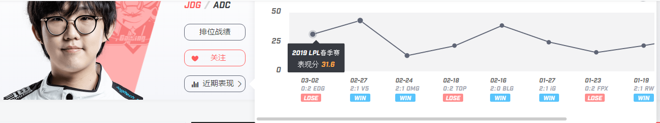 【致童道合】LPL春季赛预测：JDG vs SDG 龙踞京城，风云将至
