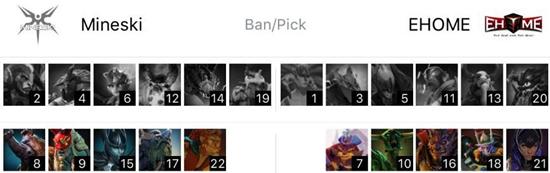 斯德哥尔摩Major：EHOME不敌Mineski