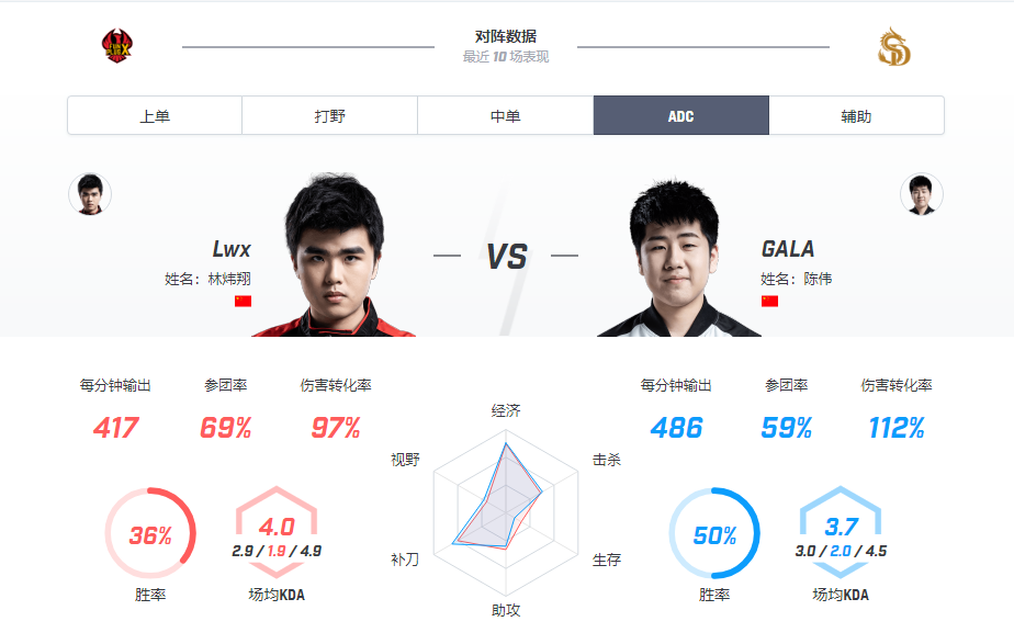 【致童道合】FPX vs SDG——拼争愈演愈烈，FPX渴求完胜