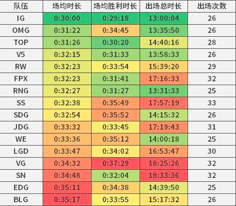 【致童道合】LPL赛事预测：RNG VS IG 天王山之战，谁与争锋？