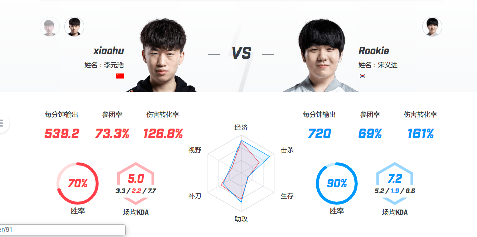 【致童道合】LPL赛事预测：RNG VS IG 天王山之战，谁与争锋？